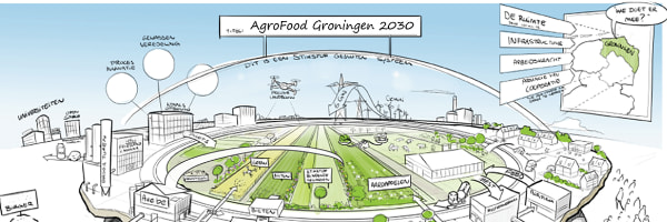 Fascinating: Agro-Foodector van de toekomst